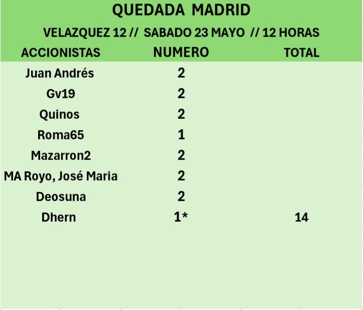 grafico de la accion CLERHP