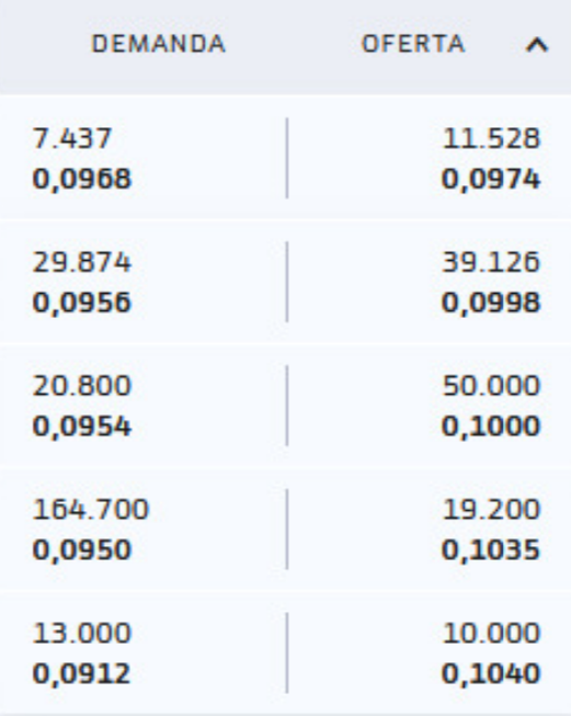 grafico de la accion Asturiana Arma