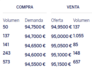 A ver ahora si quiere 1K.