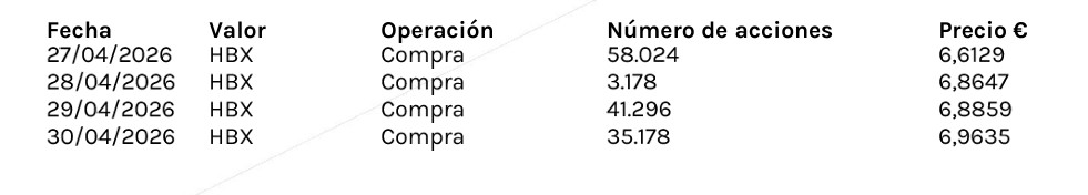 interesante que el día de la noticia (el martes), la empresa solo recompro 3k