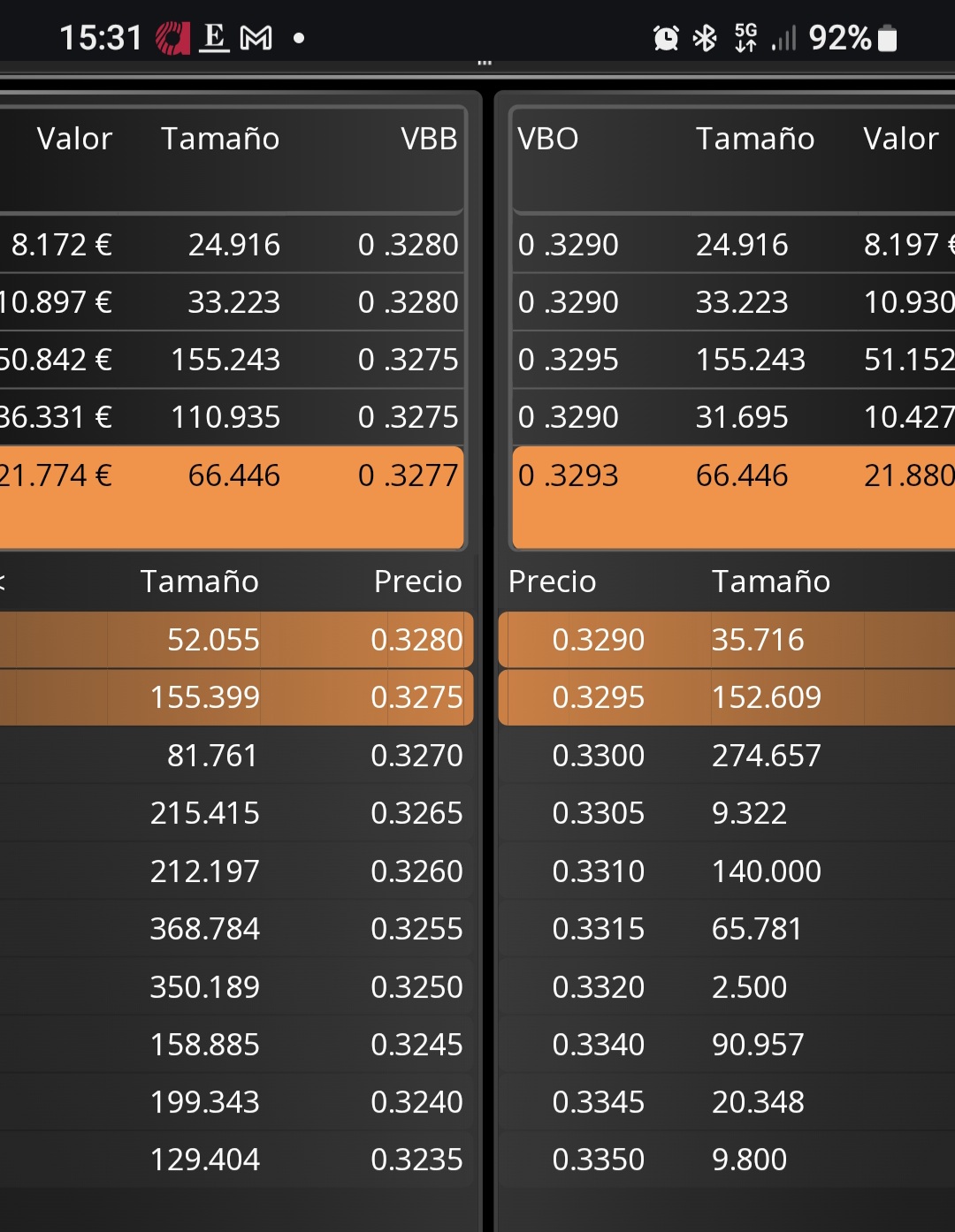 Así están las posiciones pero esta tratando muy rapido