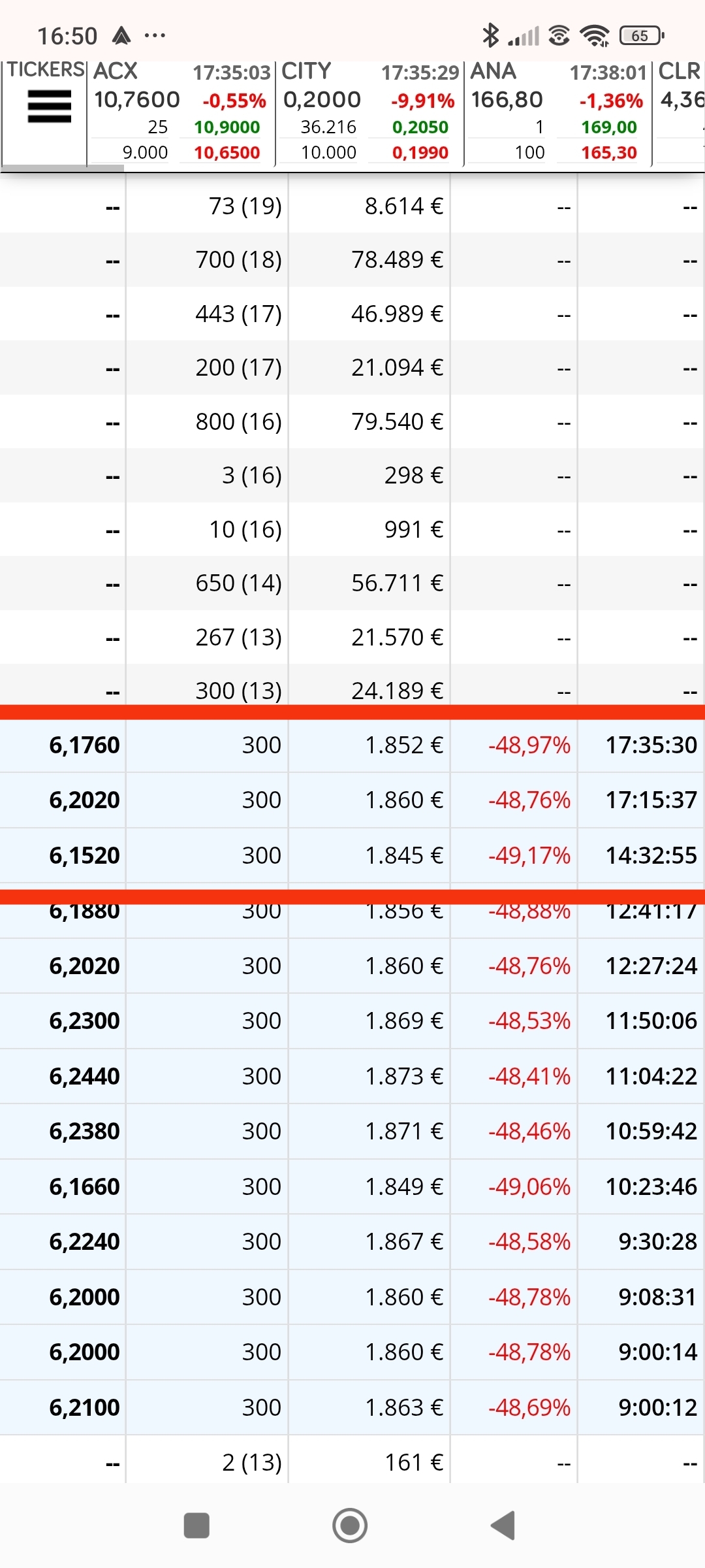 Cuando.el 300 cede al alza, el.de subasta no cuenta