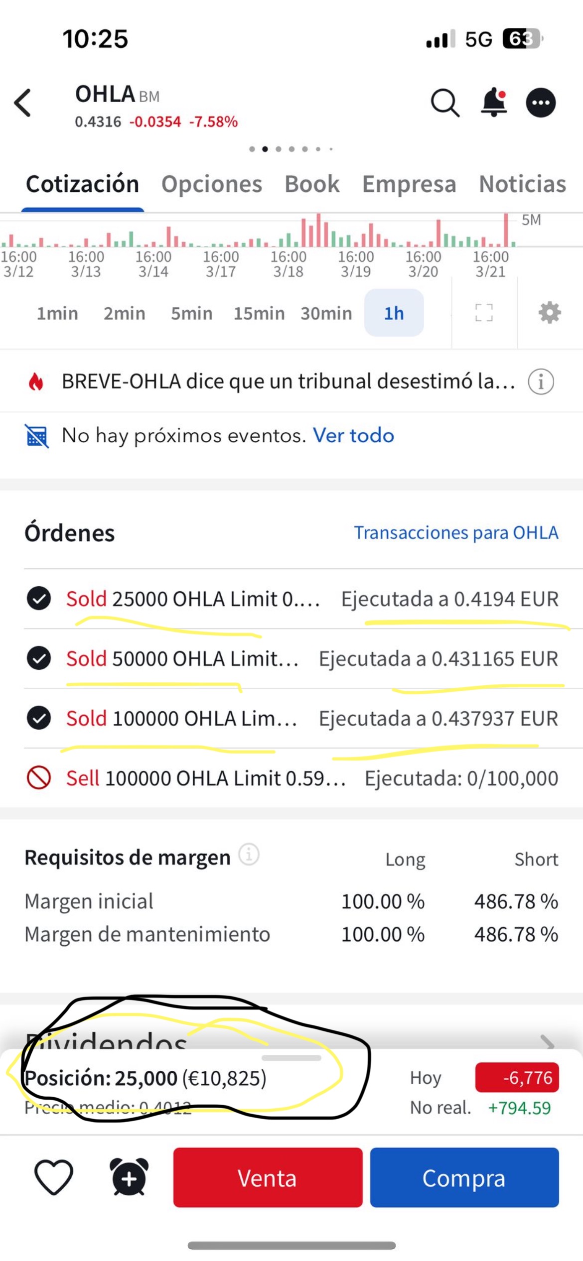 Me parece sorprendente que alejo sea el que dude de mí …cuando encima le avise para que se saliera por privado ! Jajajja ! Aquí me quedaban 25.000 y al día siguiente las acabé vendiendo ! Solo tiene que meterte en mi historial ! Pero vaya que te escribí por privado a ti y a Tazmania los únicos !
