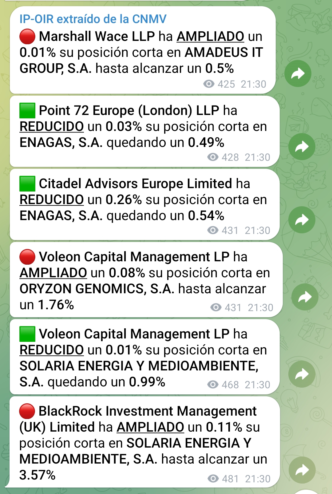 Y esto es lo que publicaron el día 5