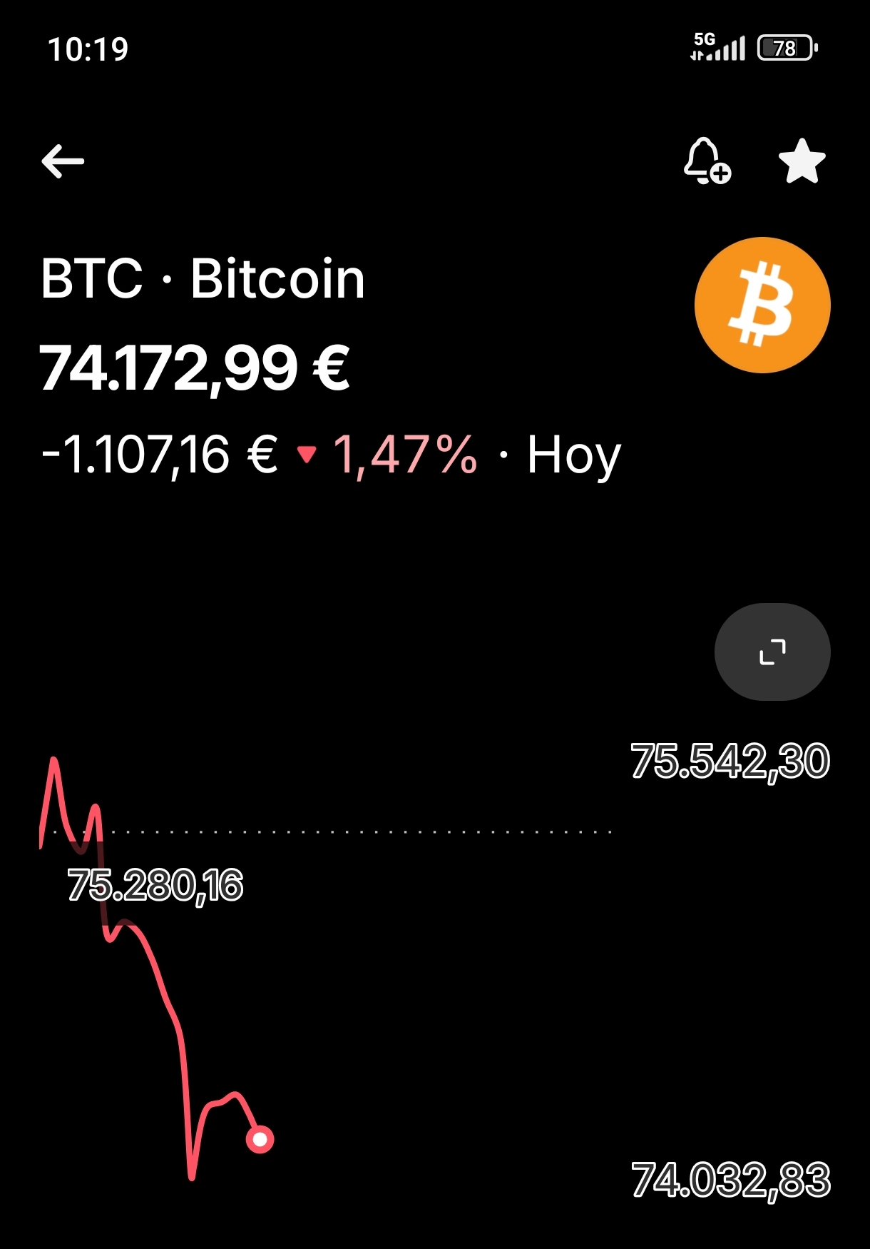 grafico de la accion Vanadi Coffee