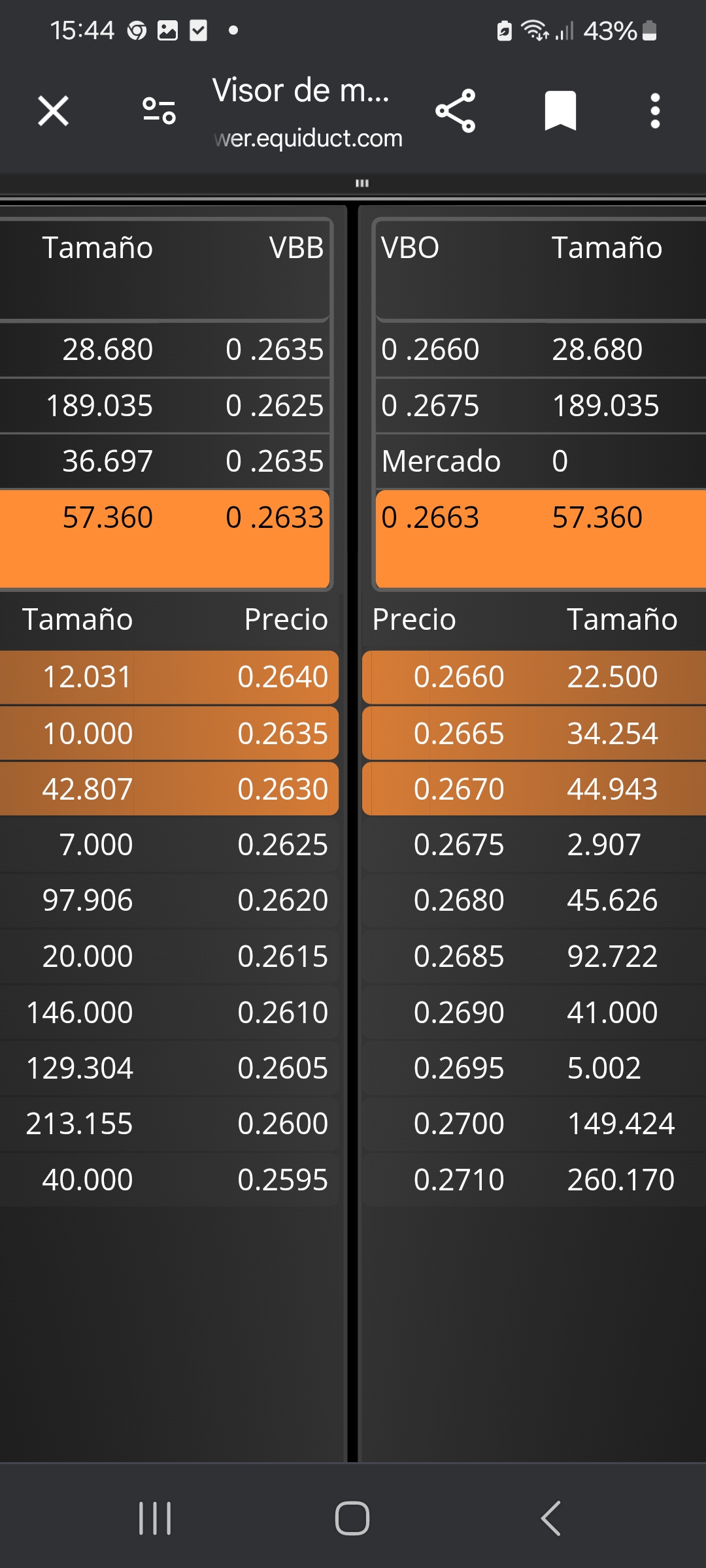 Por ponernos en el momentum,