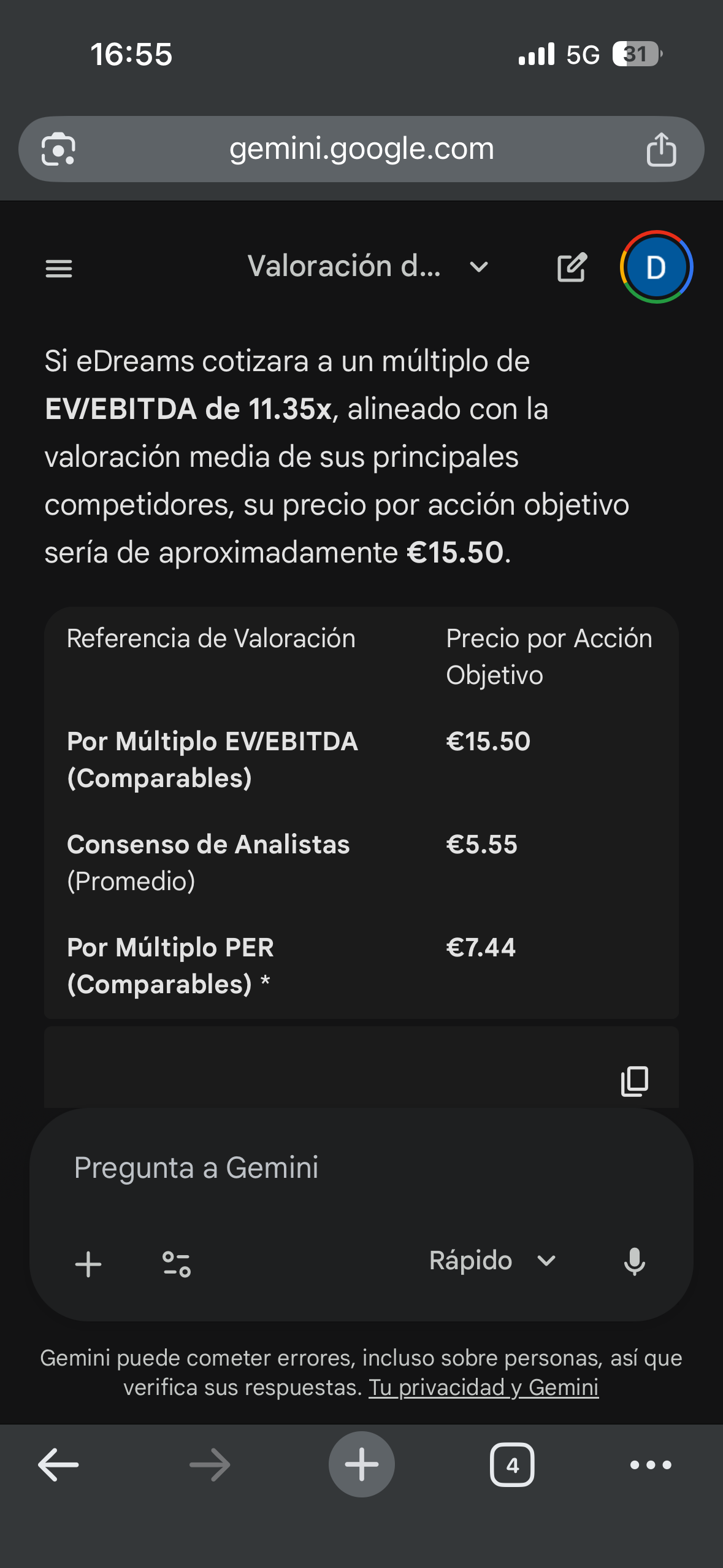 grafico de la accion EDreams