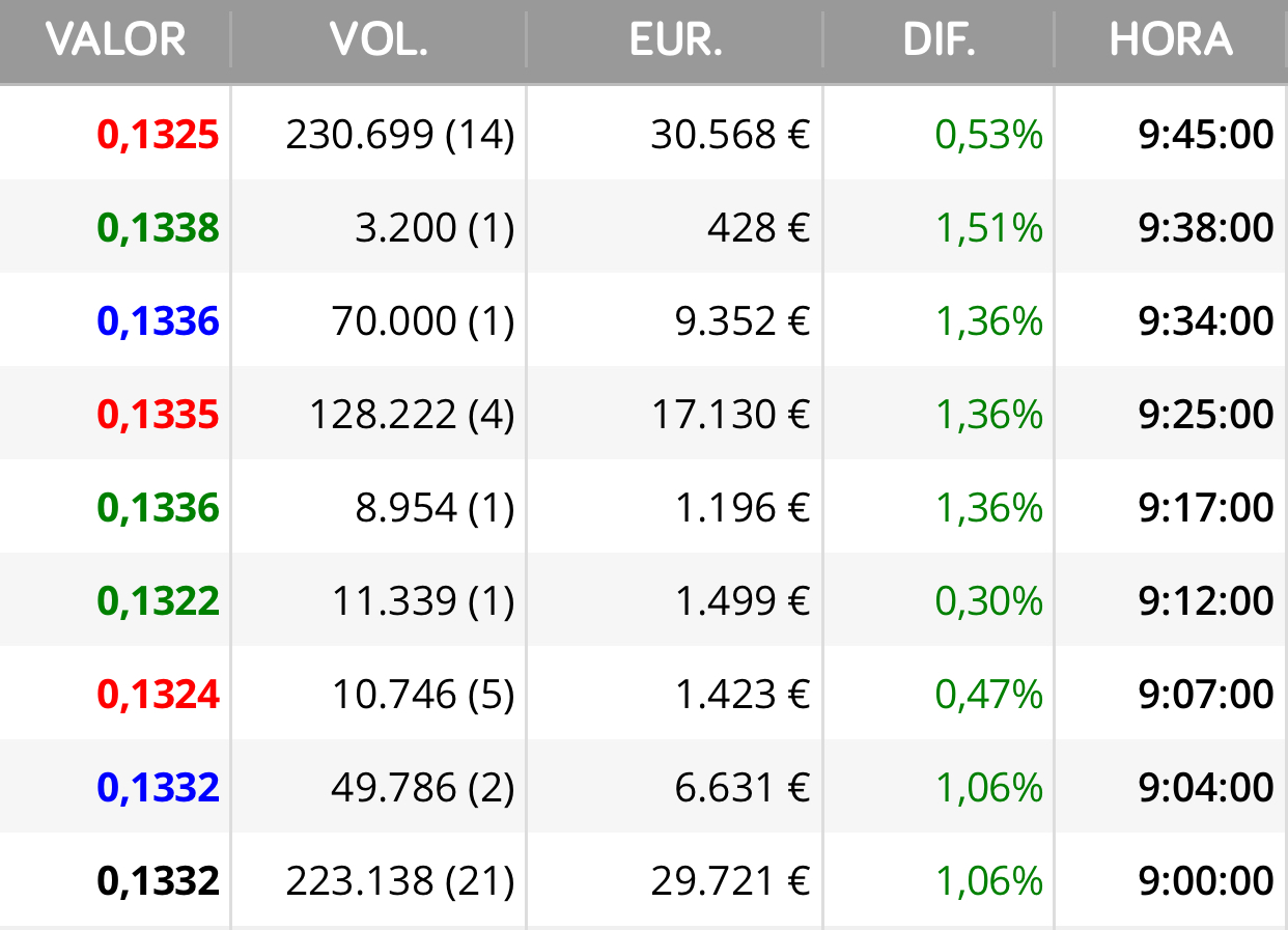Paquete de 200.000 controlando ..