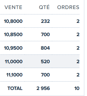 232 quedan.