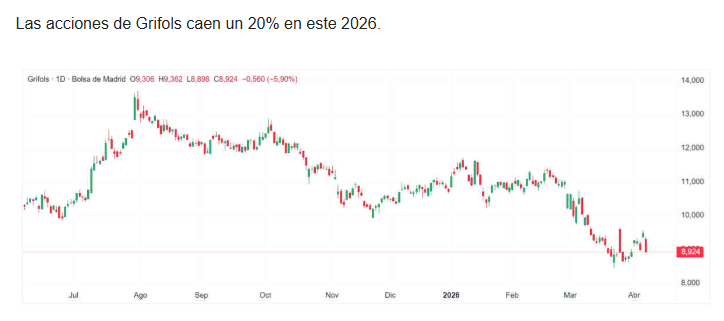 En resumen...