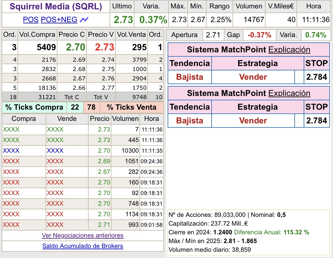 grafico de la accion Squirrel