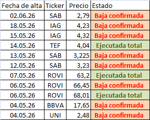 Yo sigo en mi tónica, detectando muy bien las oportunidades, pero fracasando estrepitosamente en la ejecución.