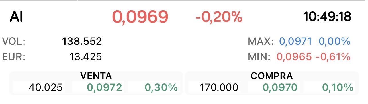 Buenos días
Hay más esperando a comprar que negociado
