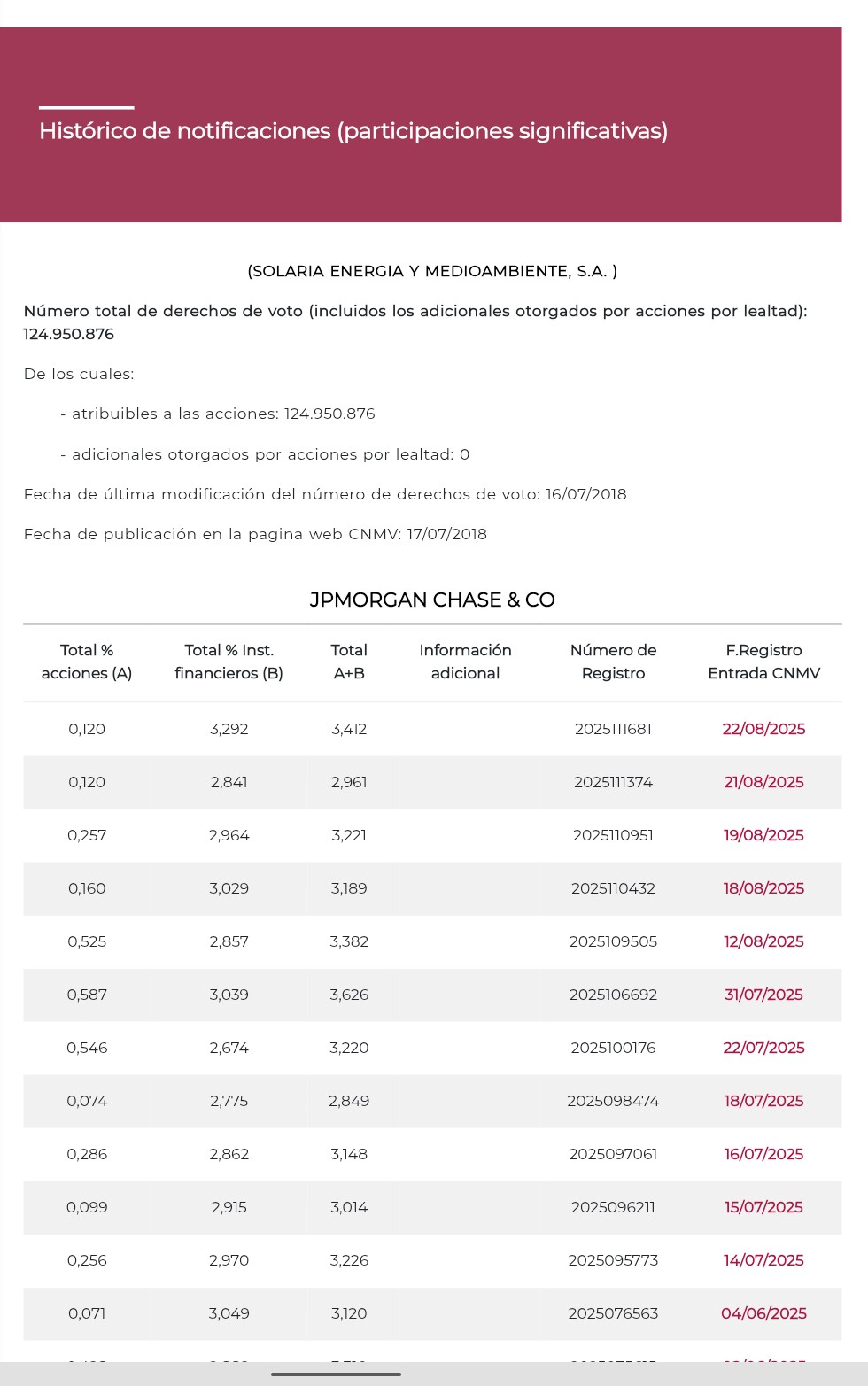 Los Morgan mueven ficha de nuevo