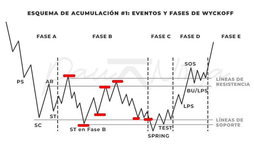 LPS-SOS terminando agitación con incremento de volumen, los que se encargan de dibujar les gusta el técnico limpio y de largo plazo, aunque este escenario hace un par de años que venimos comentándolo