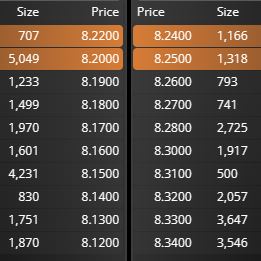 grafico de la accion Grupo San Jose