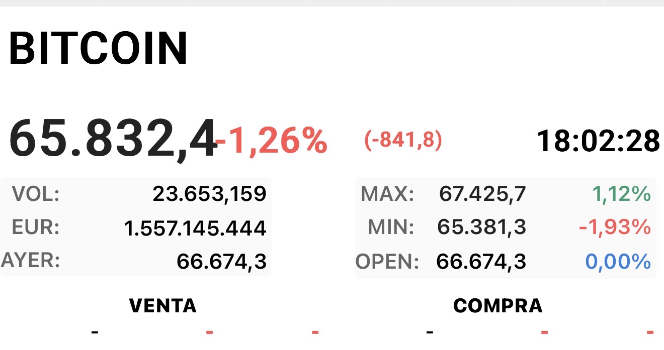 Nada, voy a dejar de mirar el Bitcoin porque me va a hundir la moral más de lo que la tengo