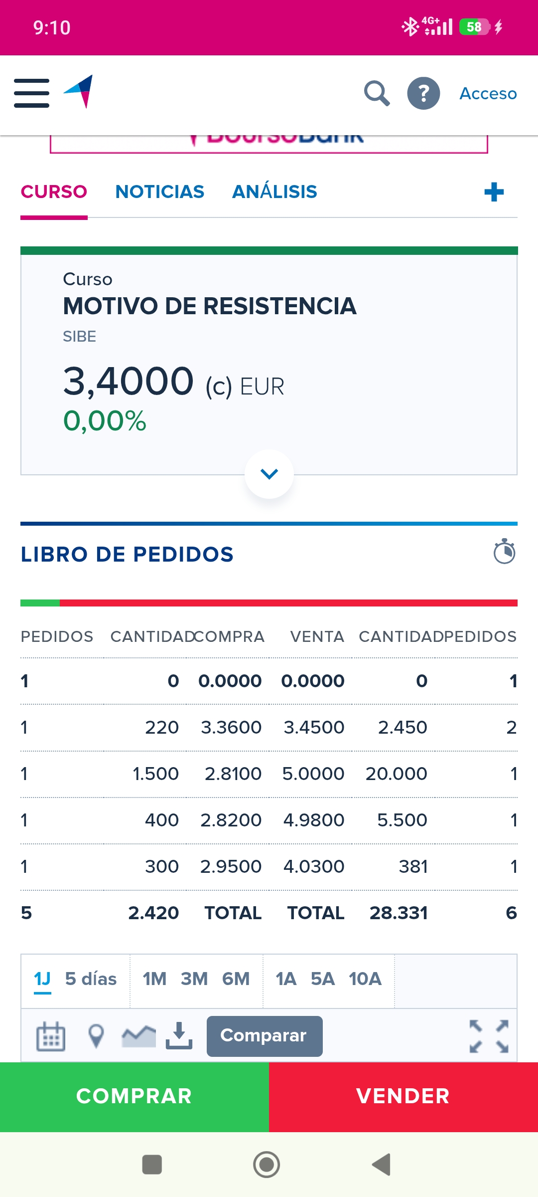 Buenos días! Alguien que pueda ver bien las posiciones? Pq no creo que estás sean correctas