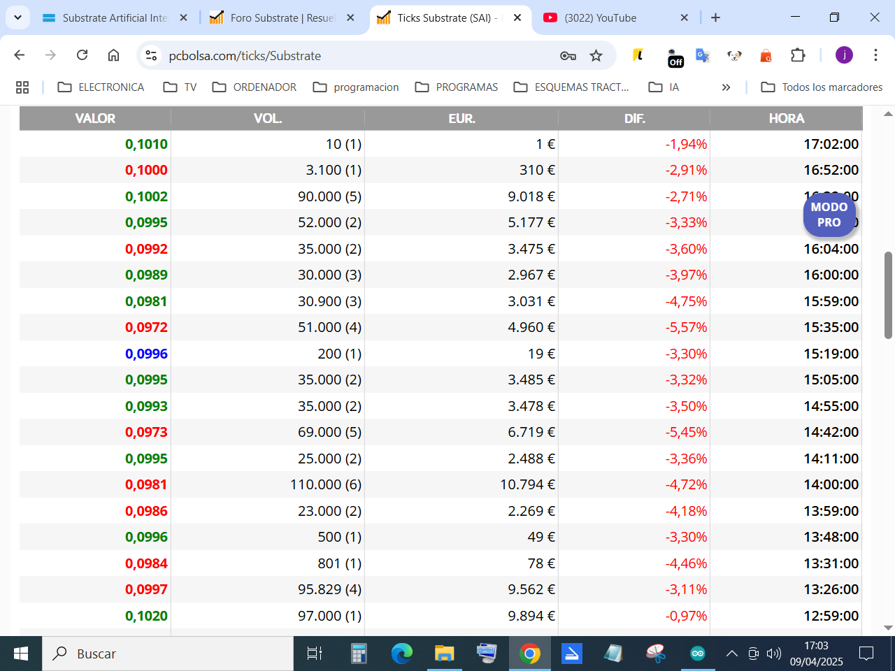 ultimos ticks