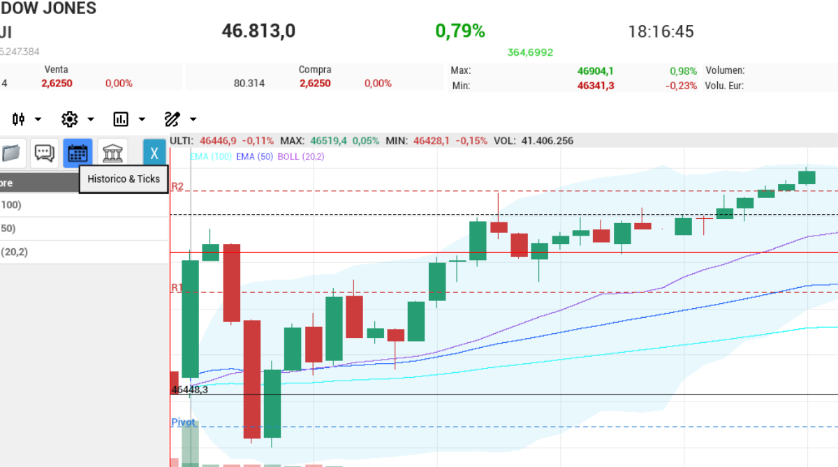 grafico de la accion IBEX 35