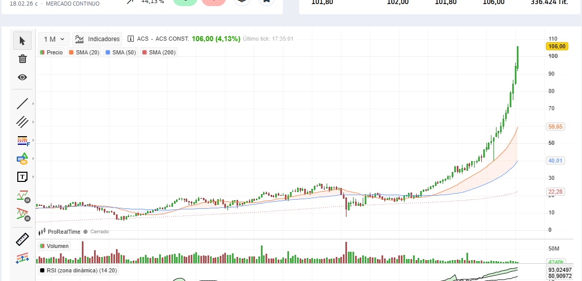 grafico de la accion IBEX 35
