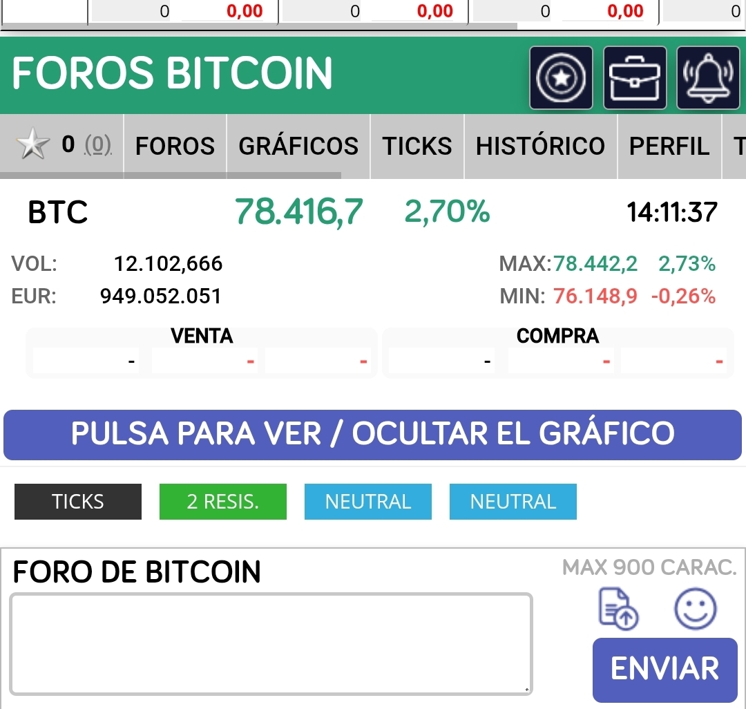 Huy huy huy el btc reventando maximos