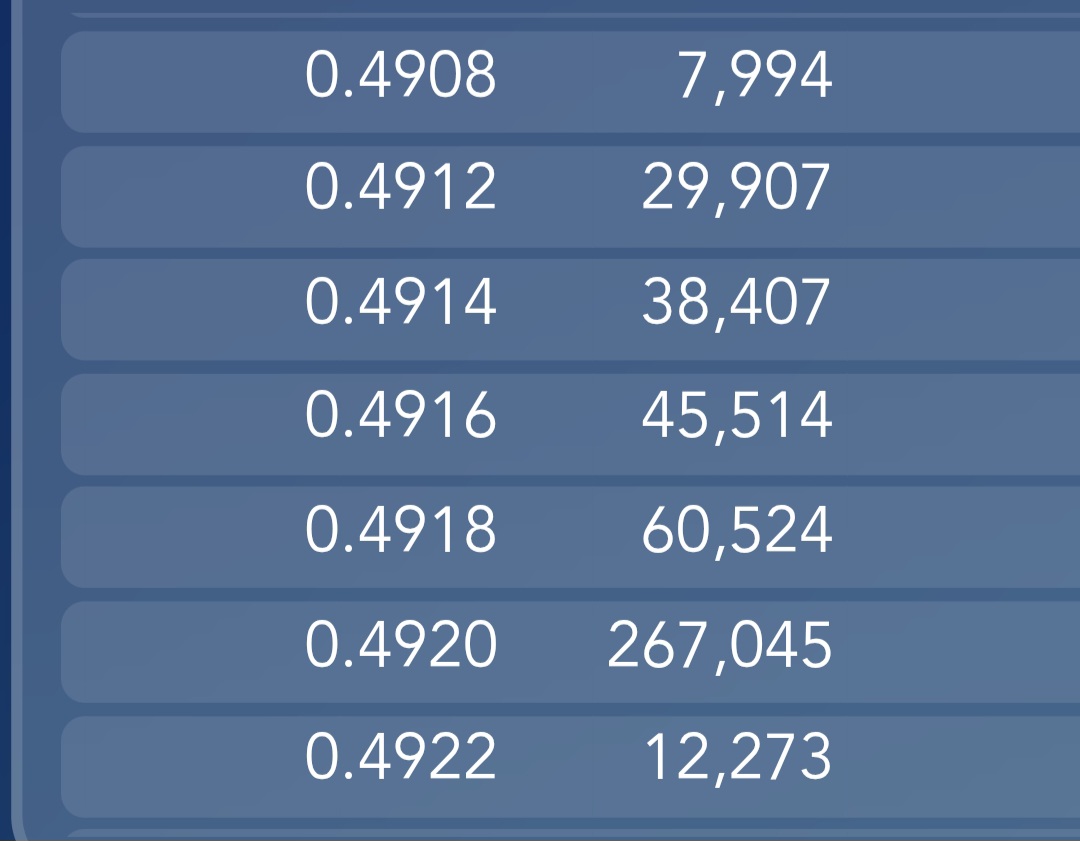 Así estan las posiciones