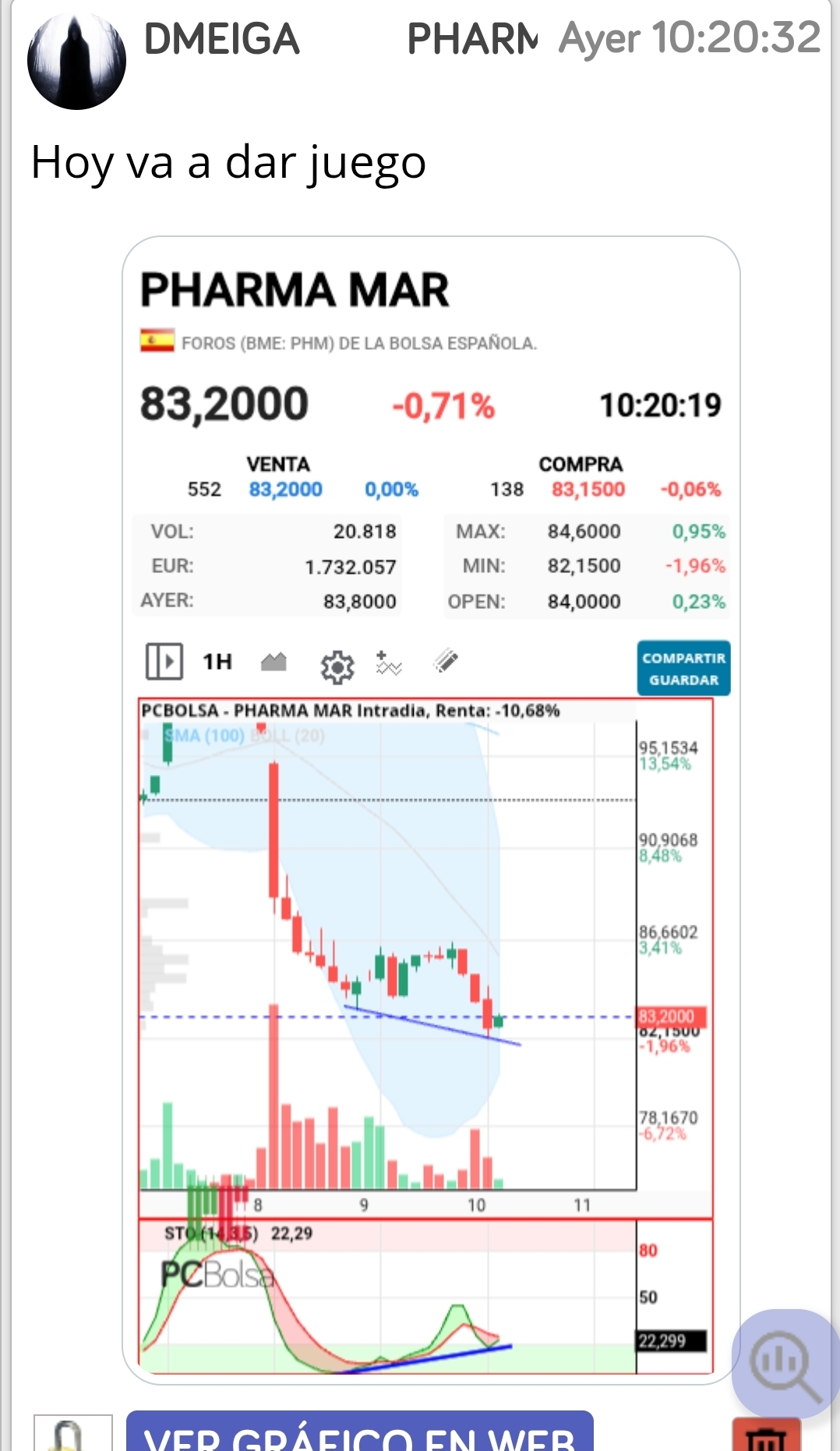 Con las divergencias
me hizo caso
A ver si repite