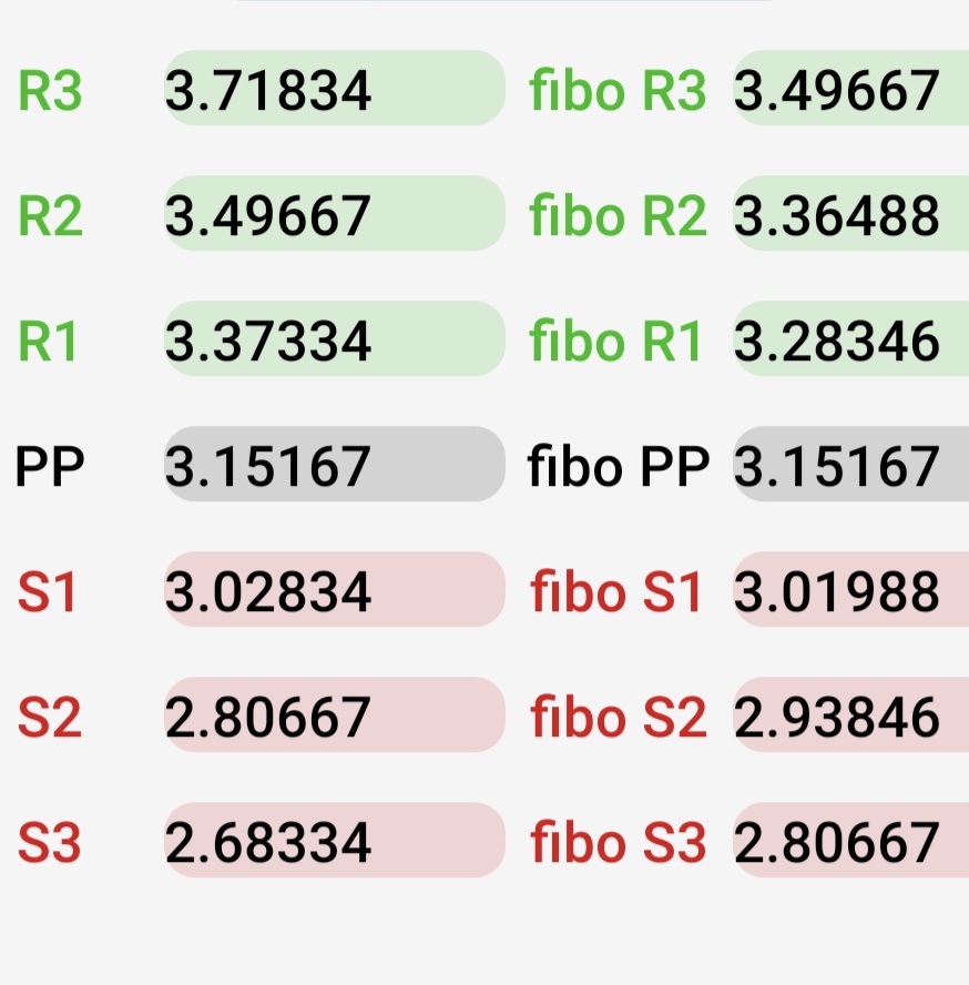 Estas son las de hoy y quedo sobradamente por encima de la R2 así que muy bien