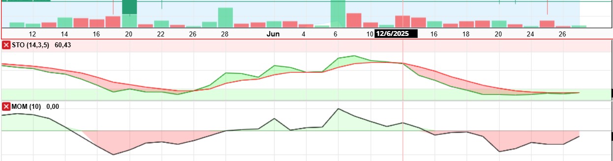 La tienen lateralizando al maximo... no va a poder sostenerse mucho mas esto ya por aqui
