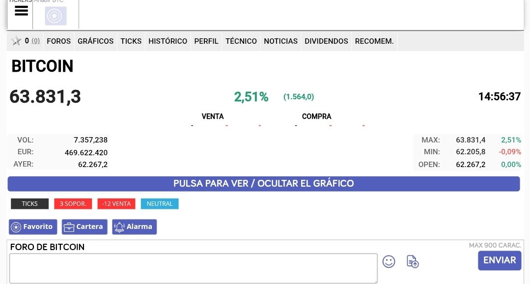 Btc cerca de 64000