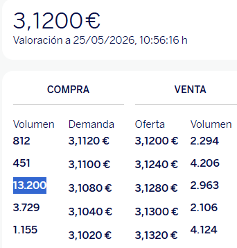 Limpio por arriba y buena demanda para mantener.