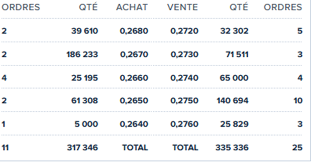grafico de la accion Deoleo
