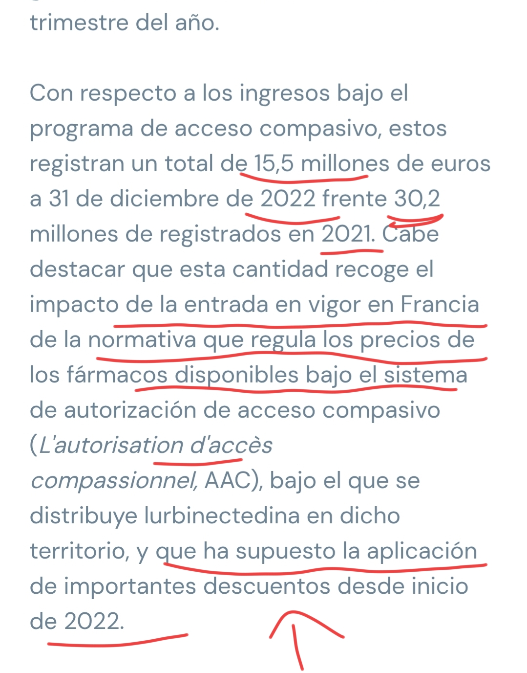 Recordar ésto de Francia del 2022 .
La bajada de precios de los medicamentos de usos compasivos fue ..la mitad.
Con que ahora con el ok el precio sea como en el compasivo de antes de la bajada de precios ., de Francia ya tenemos el doble de ahora
Es que es muy importante saber los precios