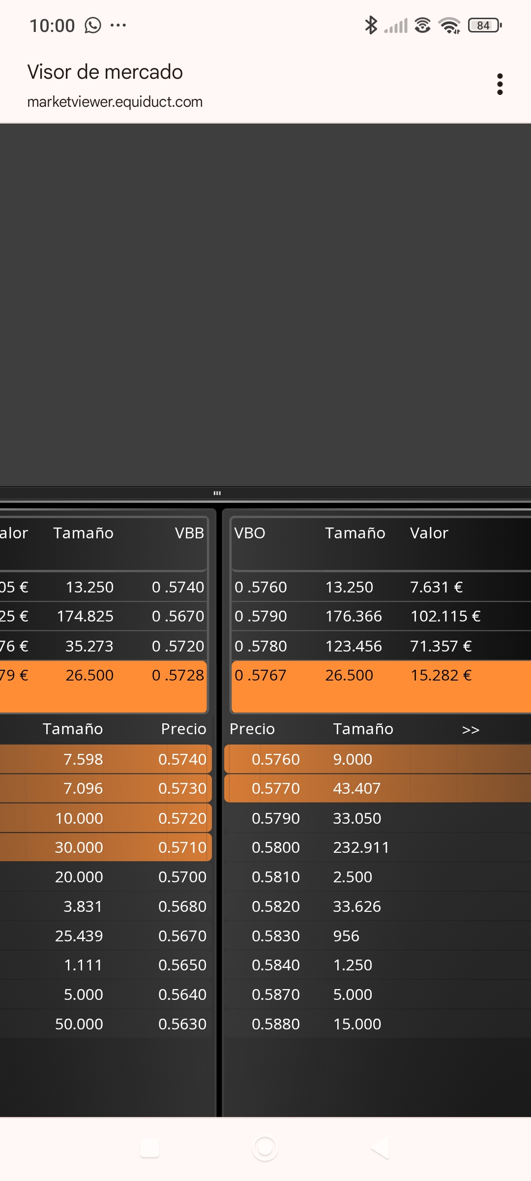 Por otro lado no quitan los filetes del 0.58, si no que los incrementan, podría ser hoy que le dieran al botón de generar volumen