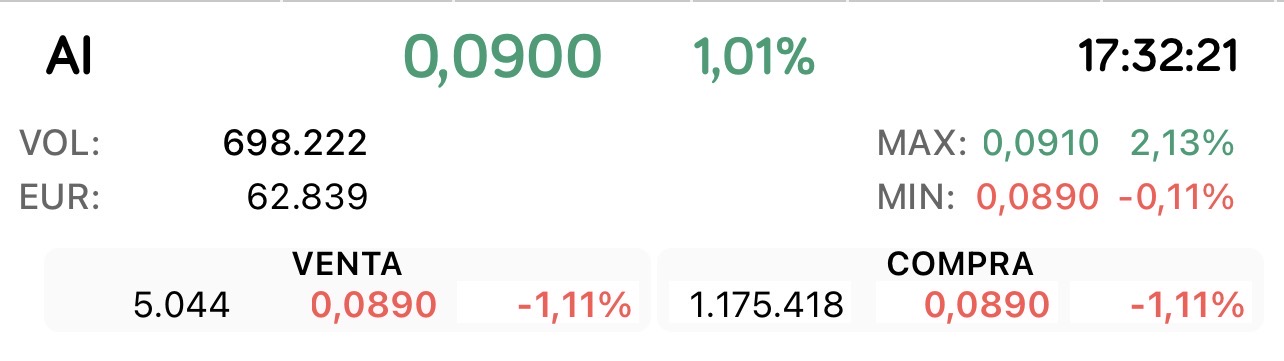 grafico de la accion Airtificial