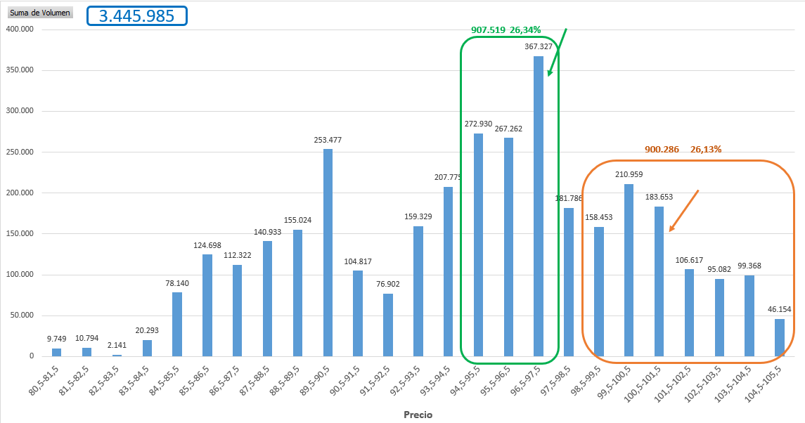Negociación desde el 23 de marzo.
Vamos muy poco a poco...