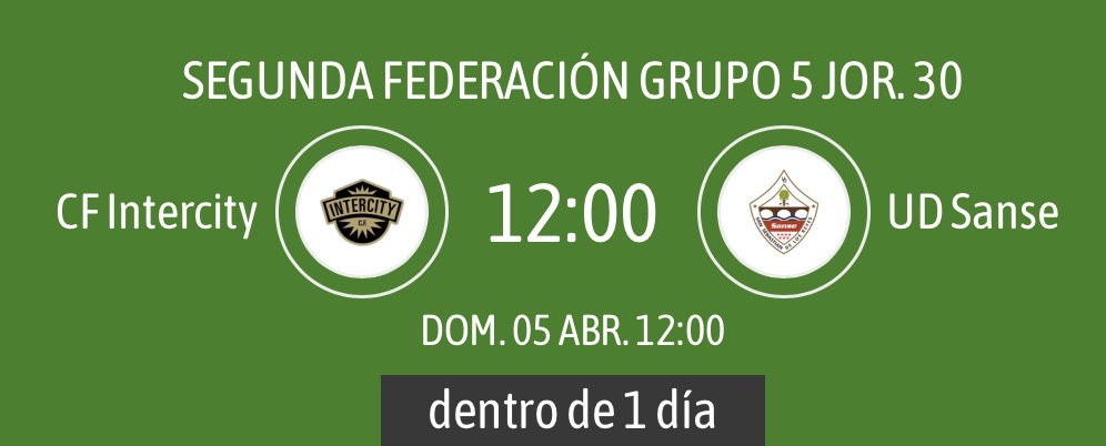 grafico de la accion Intercity CF