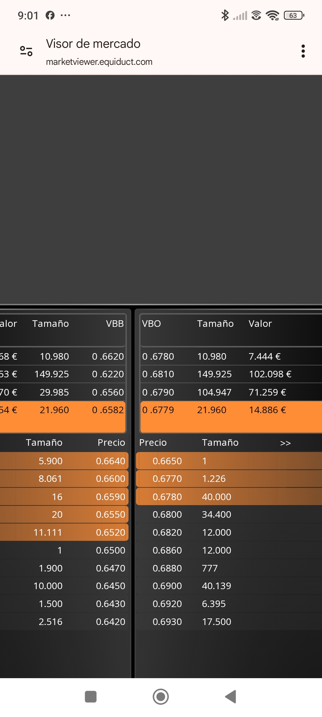 Ese 1 en venta y el de compra en 0.65 ya indica el camino de hoy