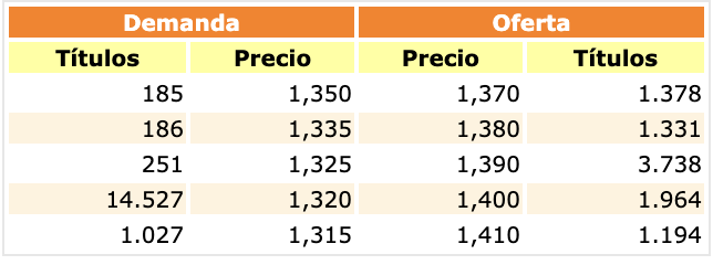 Parece que la suben con el andamio-soporte también