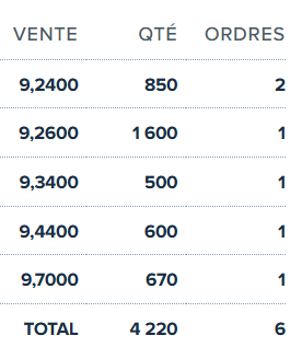 Por arriba poco de momento...