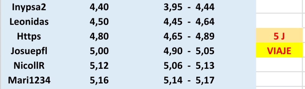 grafico de la accion CLERHP