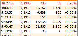 Naity cumpliendo su función.