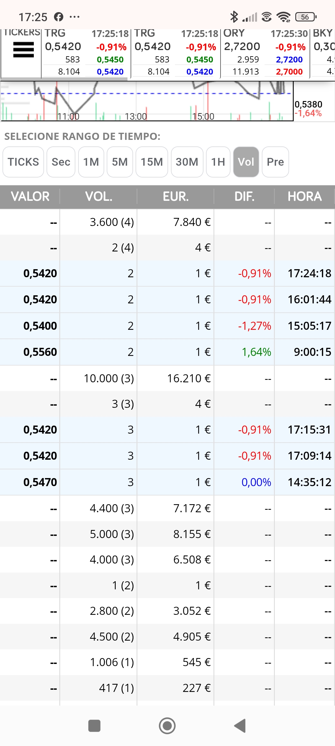 Aparte ya empiezan a verse numeritos de los buenos repes...a ver cuándo los utilizan para impulsar compras a mercado
