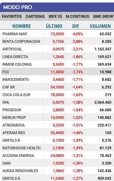 Hoy entre lo mejorcito estamos