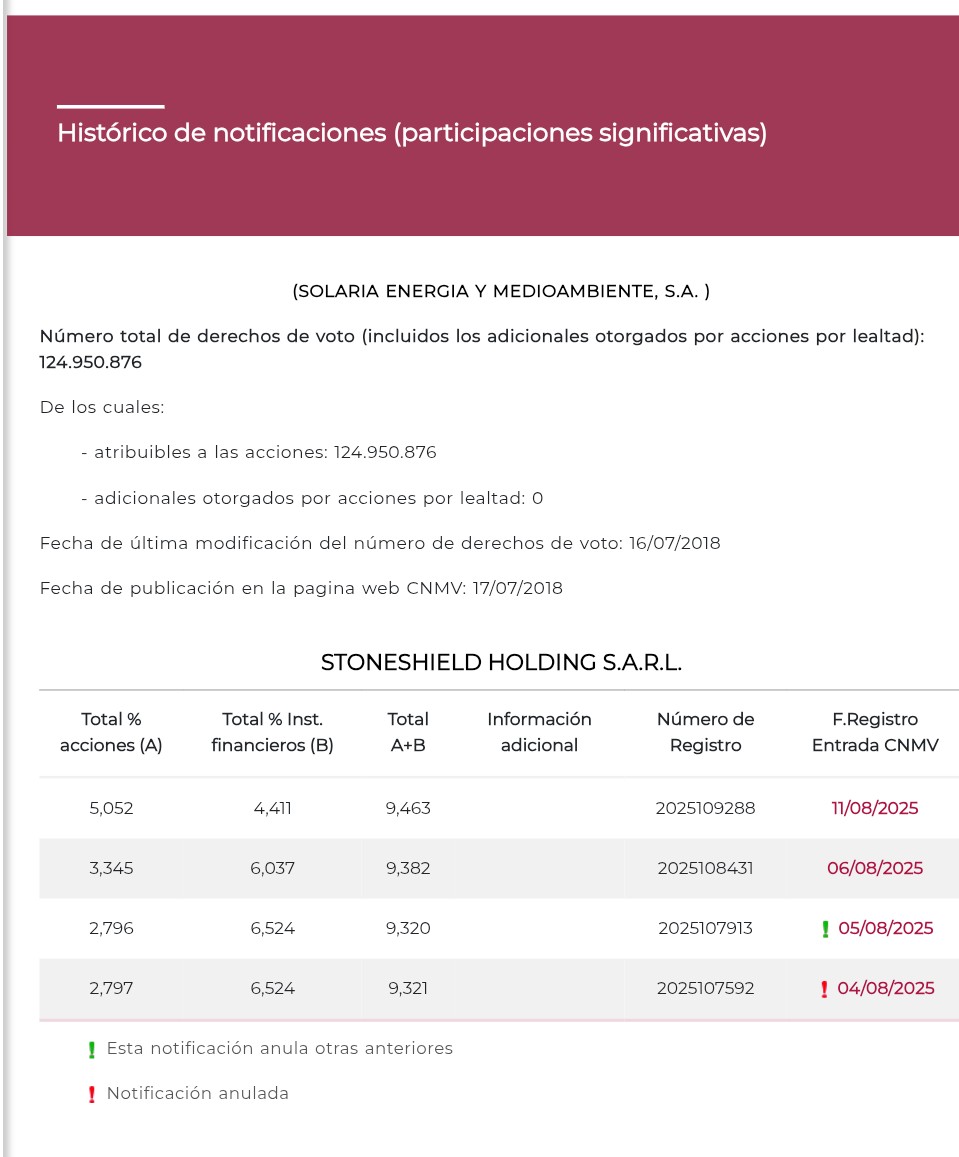 Otras poquitas más para los Stonehield <span class="Emo30"> </span> :