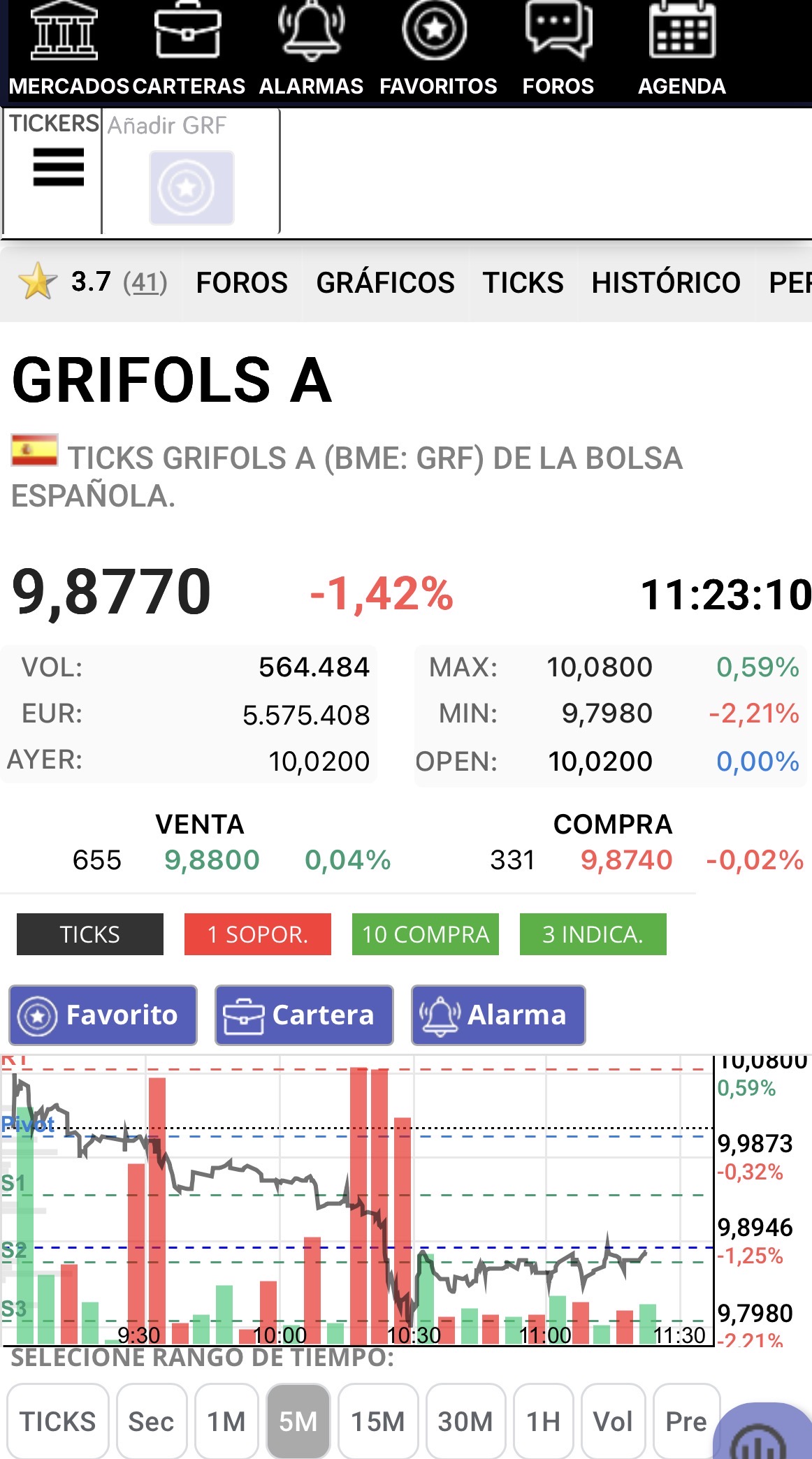 Mi coño moreno se pregunta si habrá más altas columnas rojas hoy.
Sospecha que sí.