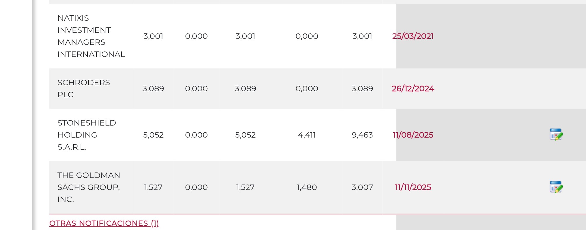 grafico de la accion Solaria Energia