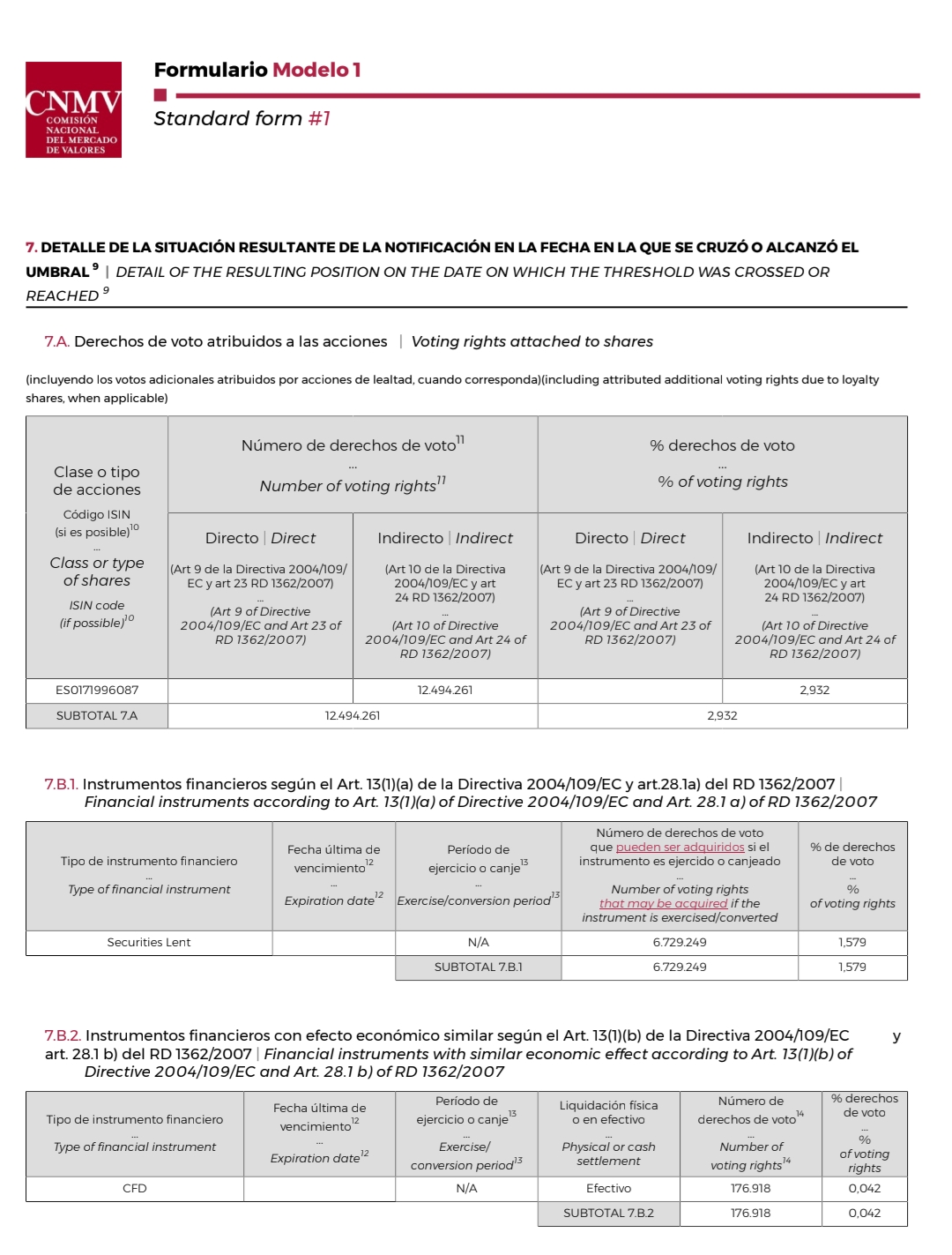 grafico de la accion Grifols A