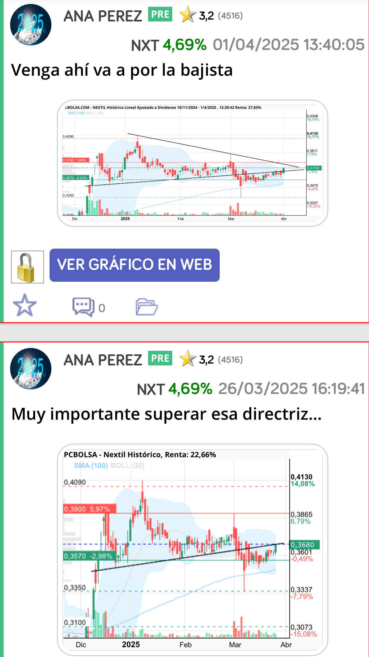 Por cierto si miráis en los gráficos quién estuvo por aquí avisando…?
Nadie la analizaba …